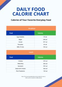 Calorie Chart